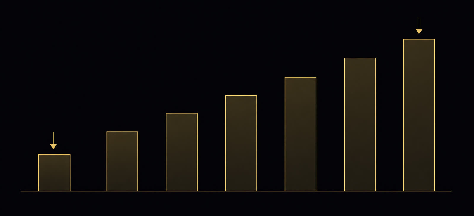 Stepping bars labeled start charge through max charge with arrows showing the workup progression
