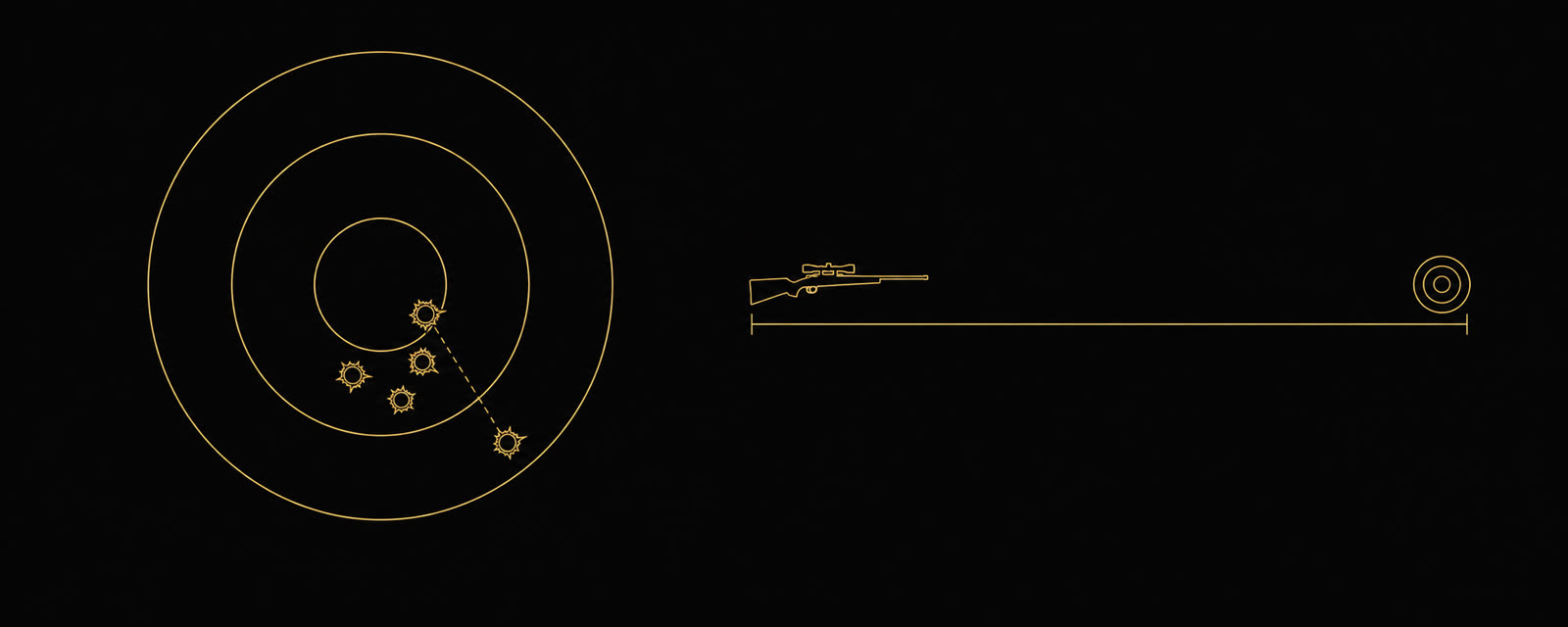 Target with shot cluster, dashed center-to-center measurement line, and rifle-to-target distance scale