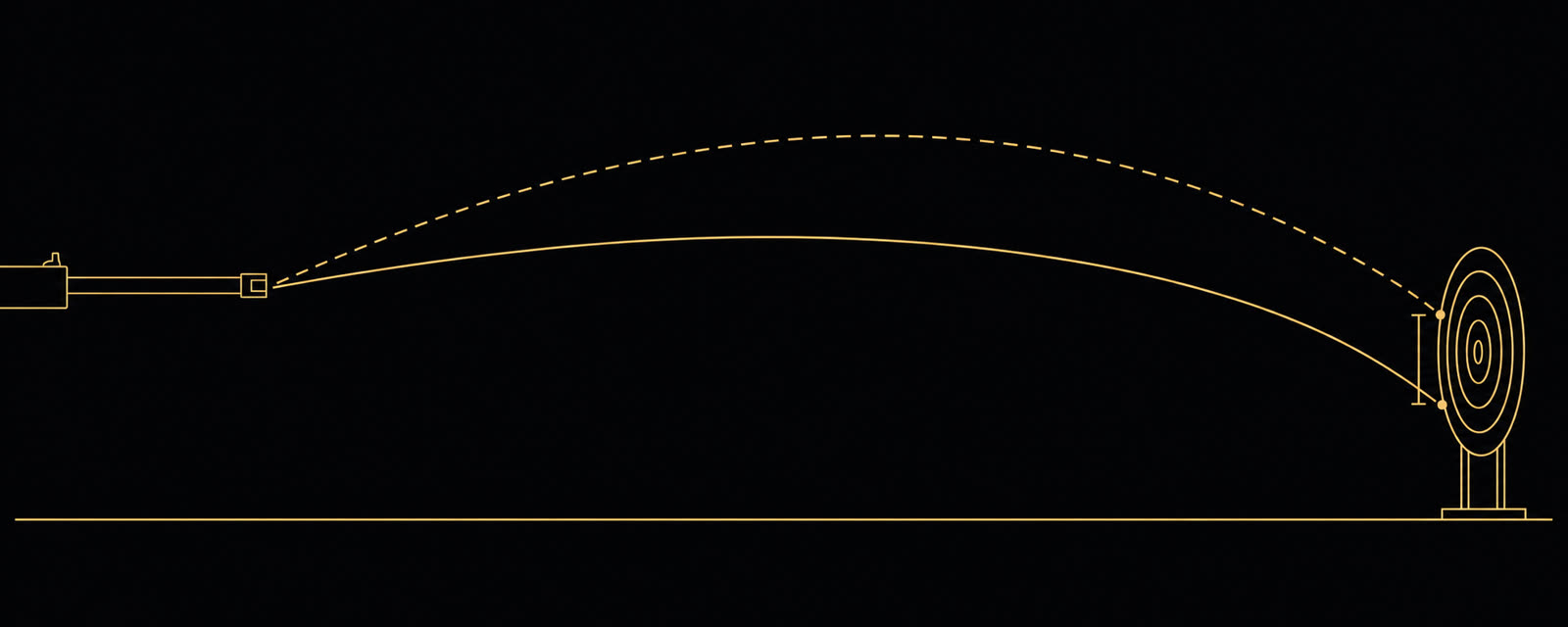 Predicted bullet path as a dashed arc and measured bullet path as a solid arc curving into the target