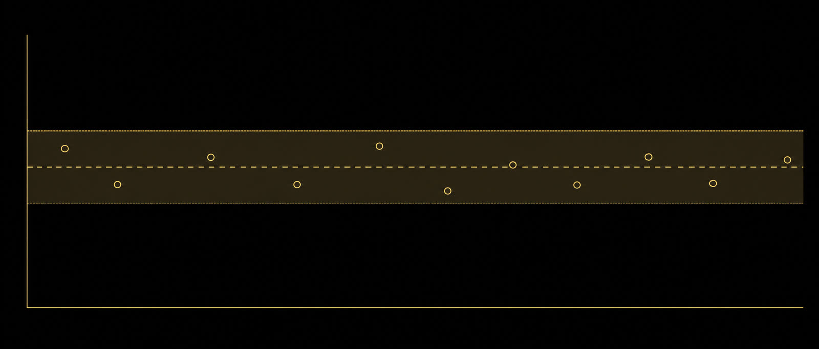 Scatter of velocity dots inside a dashed mean band with shaded standard deviation zone